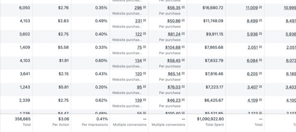Meta Media Buying